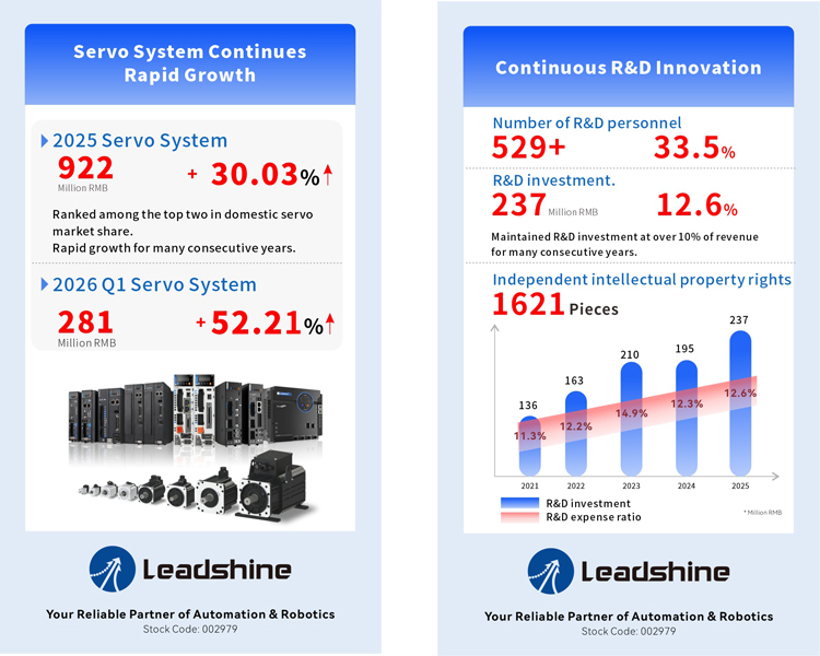 Leadshine 2025 Annual Report-2